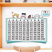 Matrica mindenféle számmal ellátott felületre